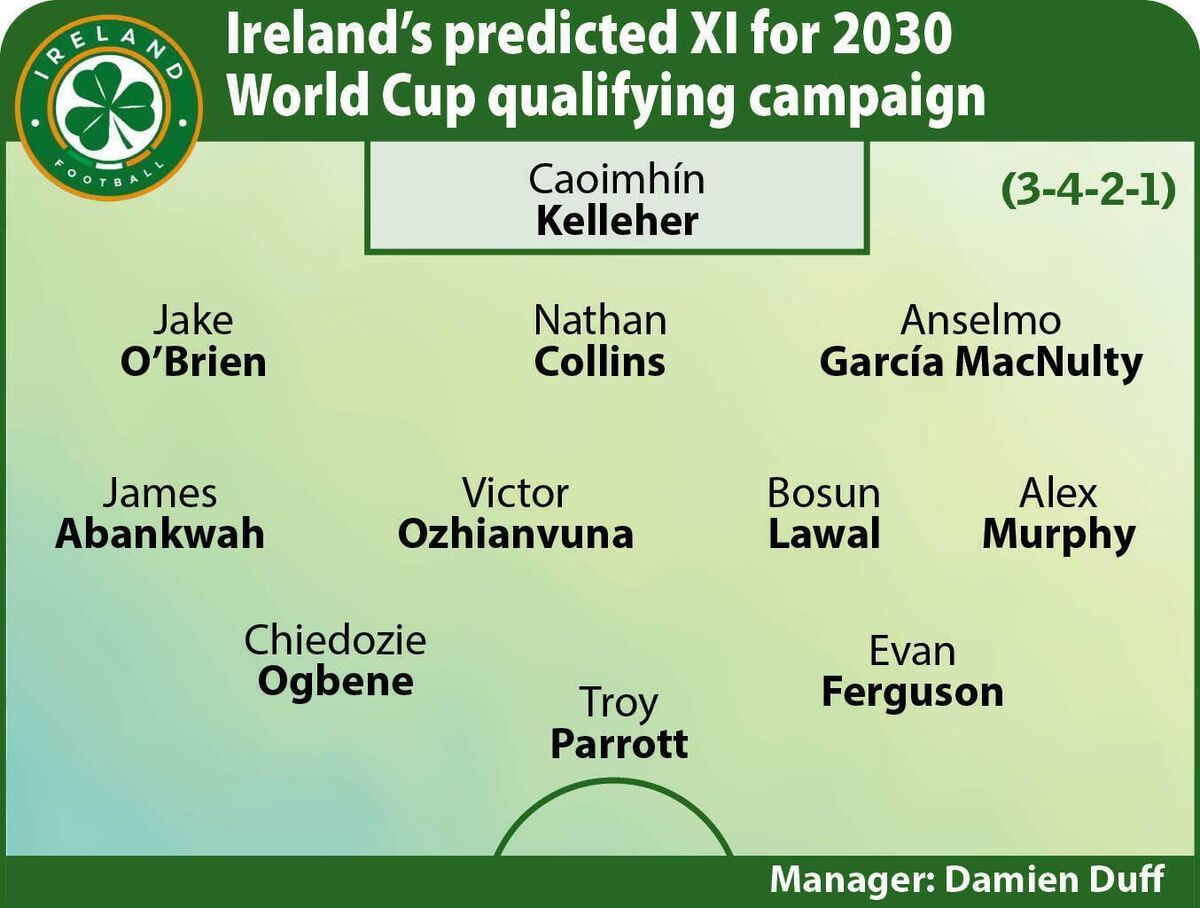 Ireland’s predicted XI for start of 2030 World Cup qualifying campaign in March 2029. Ireland’s predicted XI for start of 2030 World Cup qualifying campaign in March 2029.