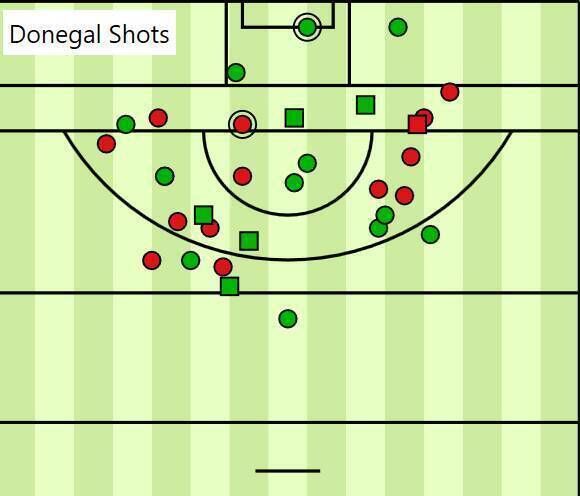 All Donegal shots