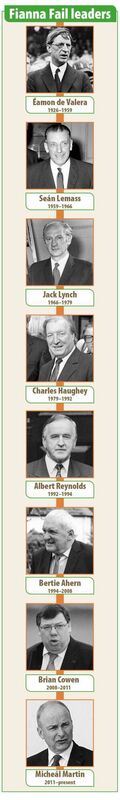 Picture: Irish Examiner Visual Media Picture: Irish Examiner Visual Media