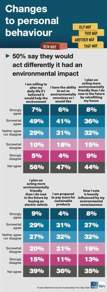 IPSOS SUSTAINABILITY POLL ONLINE GRAPHIC sustainability Slide 47 IPSOS SUSTAINABILITY POLL ONLINE GRAPHIC sustainability Slide 47