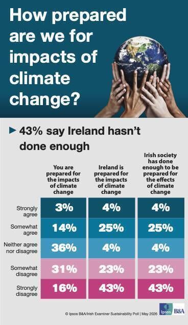 One of the tables published in the Irish Examiner in print and online on Monday, June 1. One of the tables published in the Irish Examiner in print and online on Monday, June 1.