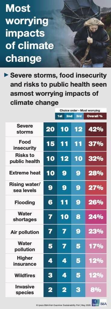 IPSOS SUSTAINABILITY POLL ONLINE GRAPHIC sustainability Slide 54 IPSOS SUSTAINABILITY POLL ONLINE GRAPHIC sustainability Slide 54