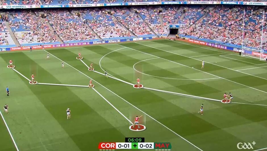 Cork's 4-4-3 press against Mayo Cork's 4-4-3 press against Mayo
