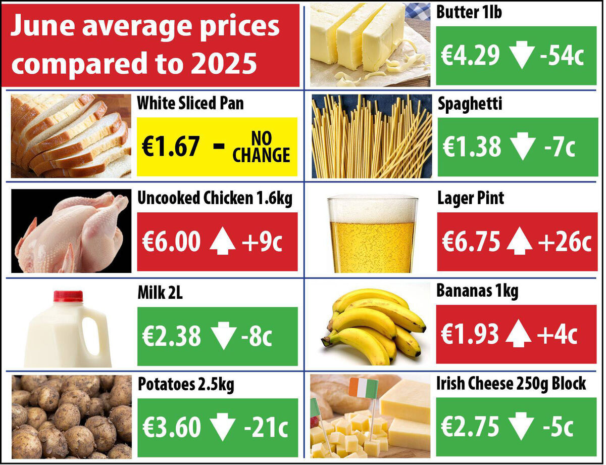 ONLINE ONLY-IE090726 Consumer price ONLINE ONLY-IE090726 Consumer price