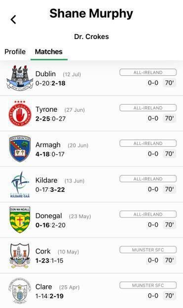 Shane Murphy’s season so far. Credit: Score Beo Shane Murphy’s season so far. Credit: Score Beo