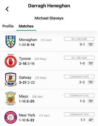 Darragh Heneghan’s Championship campaign. Credit: Score Beo Darragh Heneghan’s Championship campaign. Credit: Score Beo