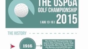 INFOGRAPHIC: All you need to know about US PGA and the Irish contenders