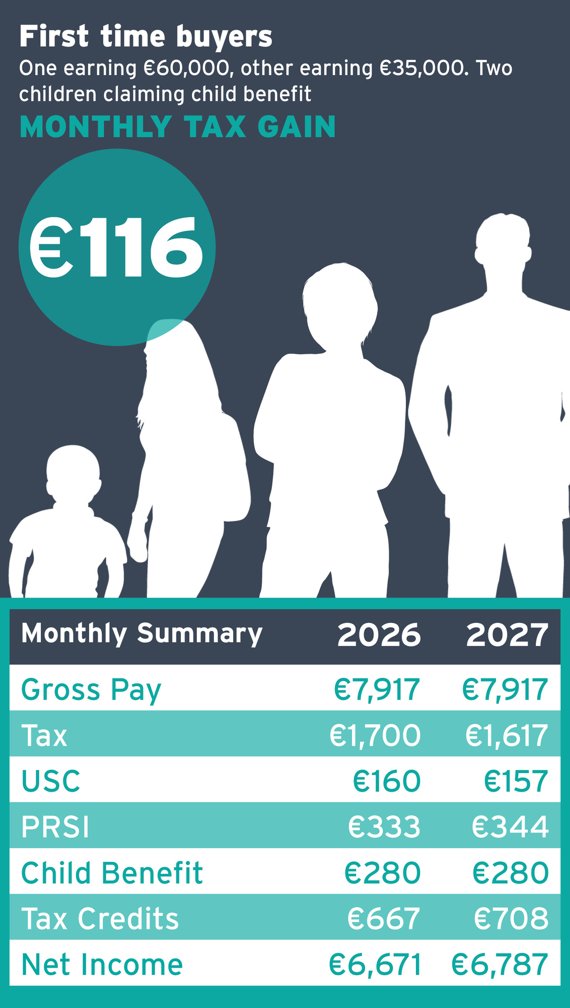 Unmarried Couple, one earning