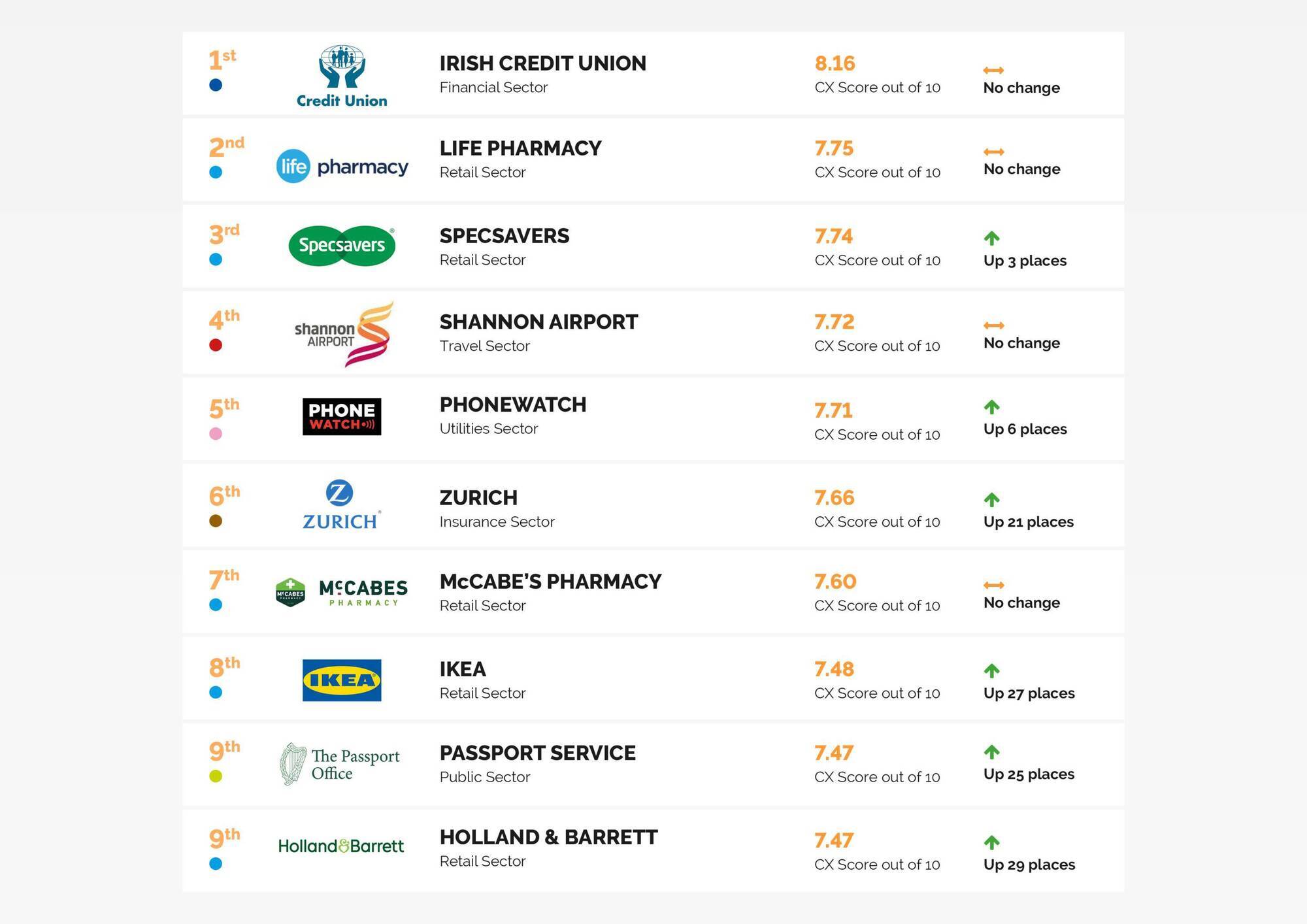 Top Ten Brands in the 2026 CXi annual report.