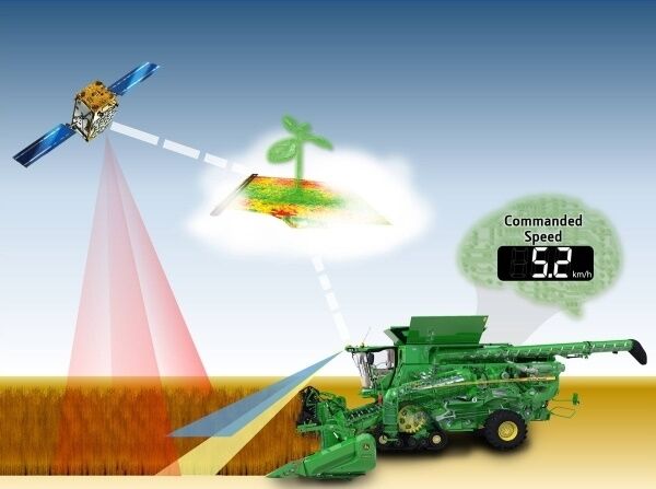 Predictive Feedrate Control