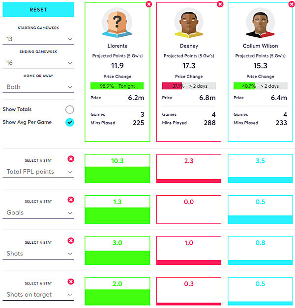 Comparisons courtesy of FantasyFootballFix.com Comparisons courtesy of FantasyFootballFix.com