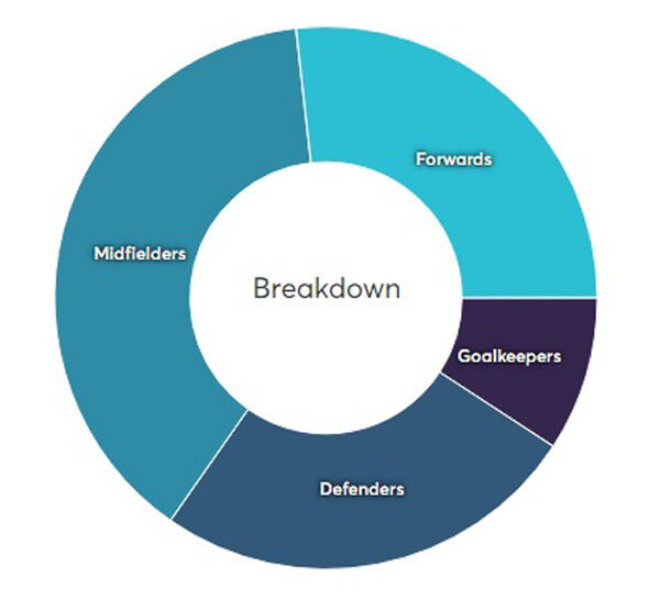 Graphic courtesy of Fantasyfootballfix.com Graphic courtesy of Fantasyfootballfix.com