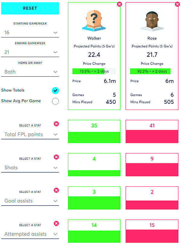Comparison courtesy of Fantasyfootballfix.com Comparison courtesy of Fantasyfootballfix.com