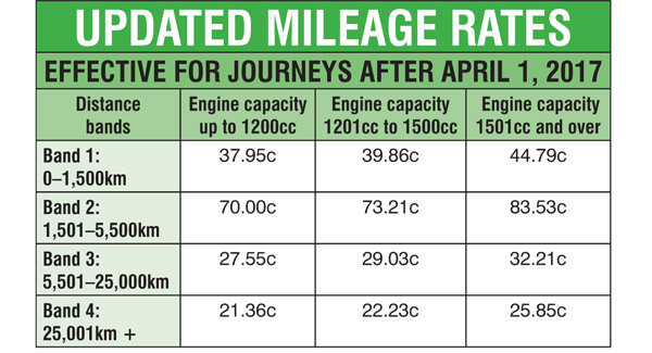 Kieran Coughlan: Mileage opportunity for tax-free payments reduced