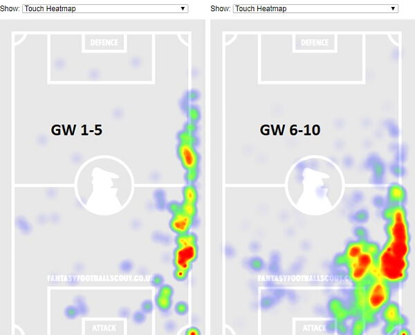 Comparison courtesy of FantasyFootballScout.co.uk Comparison courtesy of FantasyFootballScout.co.uk
