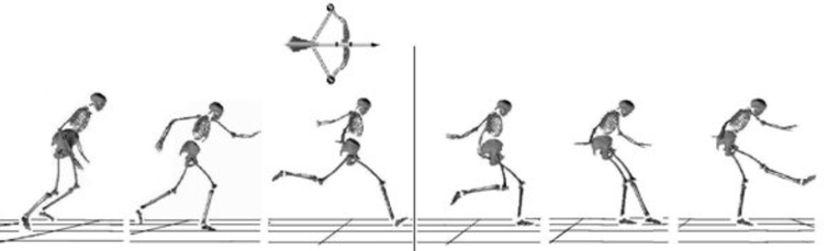 The breakdown of the penalty kick. Author provided