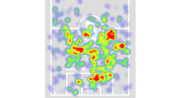 Touch heatmap courtesy of FantasyFootballScout.co.uk