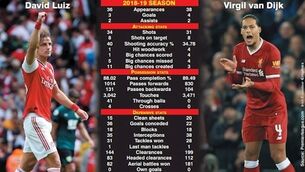 Maligned Luiz more colossus than clown