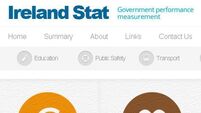 New site to measure Govt's performance