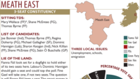 FG and Labour take Meath East seats