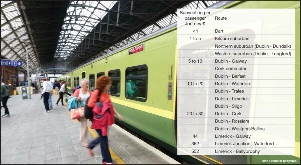 Note: Subvention means expenditure less receipts from fares and advertising. Cost includes expenditure on fixed cost (eg, central overheads, buildings, etc), semi-variable costs (eg, maintenance), and variable costs (eg, fuel). However it excludes non-cash items such as depreciation, a mortizsation and capitalisation. The table shows the subvention that would be paid to break even in 2015. However it does not reflect the figure that is needed to maintain the infrastructure in steady-state condition (Aecom 2016 figures). Note: Subvention means expenditure less receipts from fares and advertising. Cost includes expenditure on fixed cost (eg, central overheads, buildings, etc), semi-variable costs (eg, maintenance), and variable costs (eg, fuel). However it excludes non-cash items such as depreciation, a mortizsation and capitalisation. The table shows the subvention that would be paid to break even in 2015. However it does not reflect the figure that is needed to maintain the infrastructure in steady-state condition (Aecom 2016 figures).