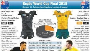 INFOGRAPHIC: Everything you need to know about the RWC final