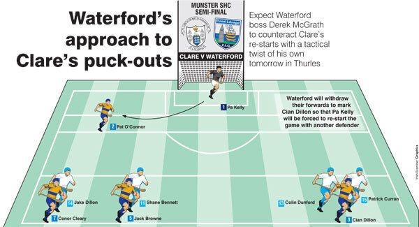 Waterford have a few tactical puzzles to solve