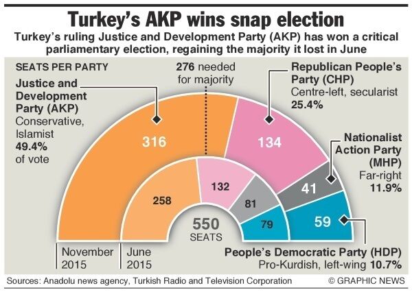 Graphic shows estimated seats in the new parliament. Graphic shows estimated seats in the new parliament.