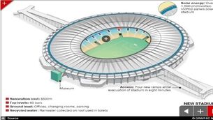 INTERACTIVE: Go inside the refurbished Maracana stadium in Rio