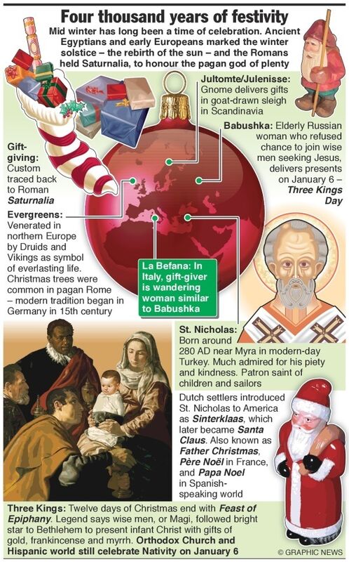 Graphic shows origins of the celebrations around Christmas time