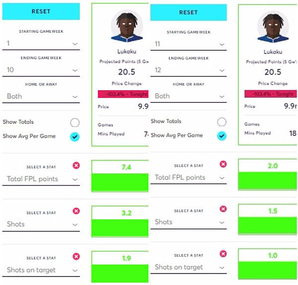 Comparison courtesy of FantasyFootballFix.com
