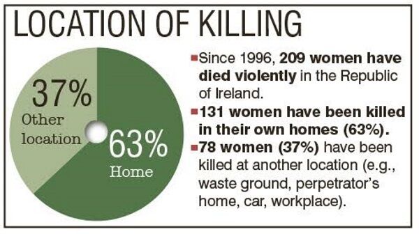 Data courtesy Women’s Aid Data courtesy Women’s Aid