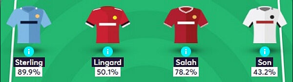 Graphic courtesy of FantasyFootballFix.com