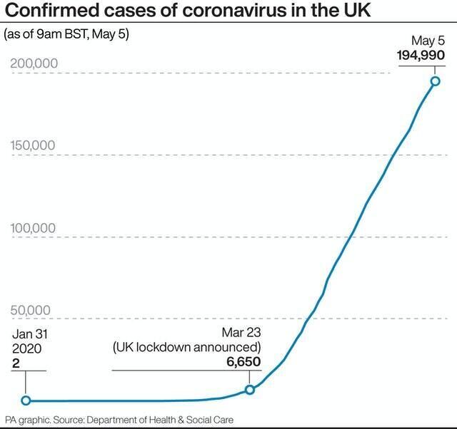 Confirmed cases of coronavirus in the UK.