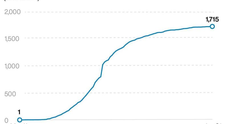 Deaths involving Covid-19 in Ireland up to June 21, 2020.