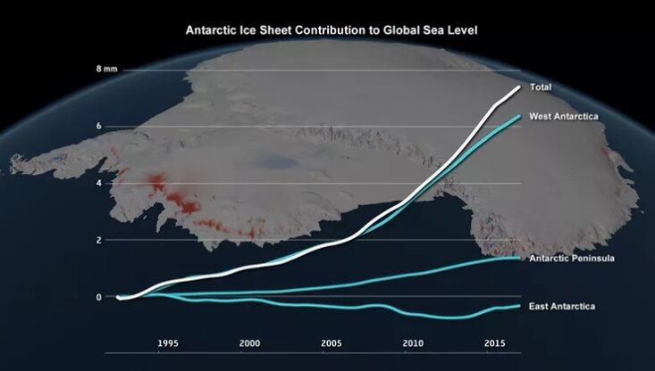 Sea level contribution due to the Antarctic ice sheet between 1992 and 2017. imbie/Planetary Visions, Author provided