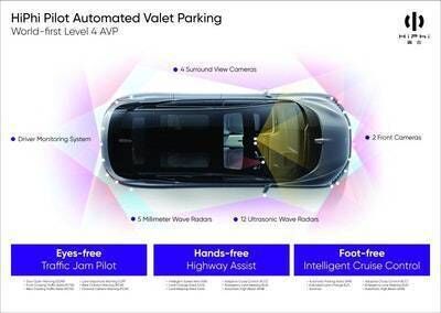 The world-first Level 4 Autonomous Valet Parking (AVP) system on the HiPhi X production vehicle. The world-first Level 4 Autonomous Valet Parking (AVP) system on the HiPhi X production vehicle.
