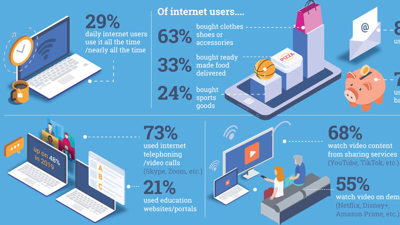 Surge in video conference app use in 2020