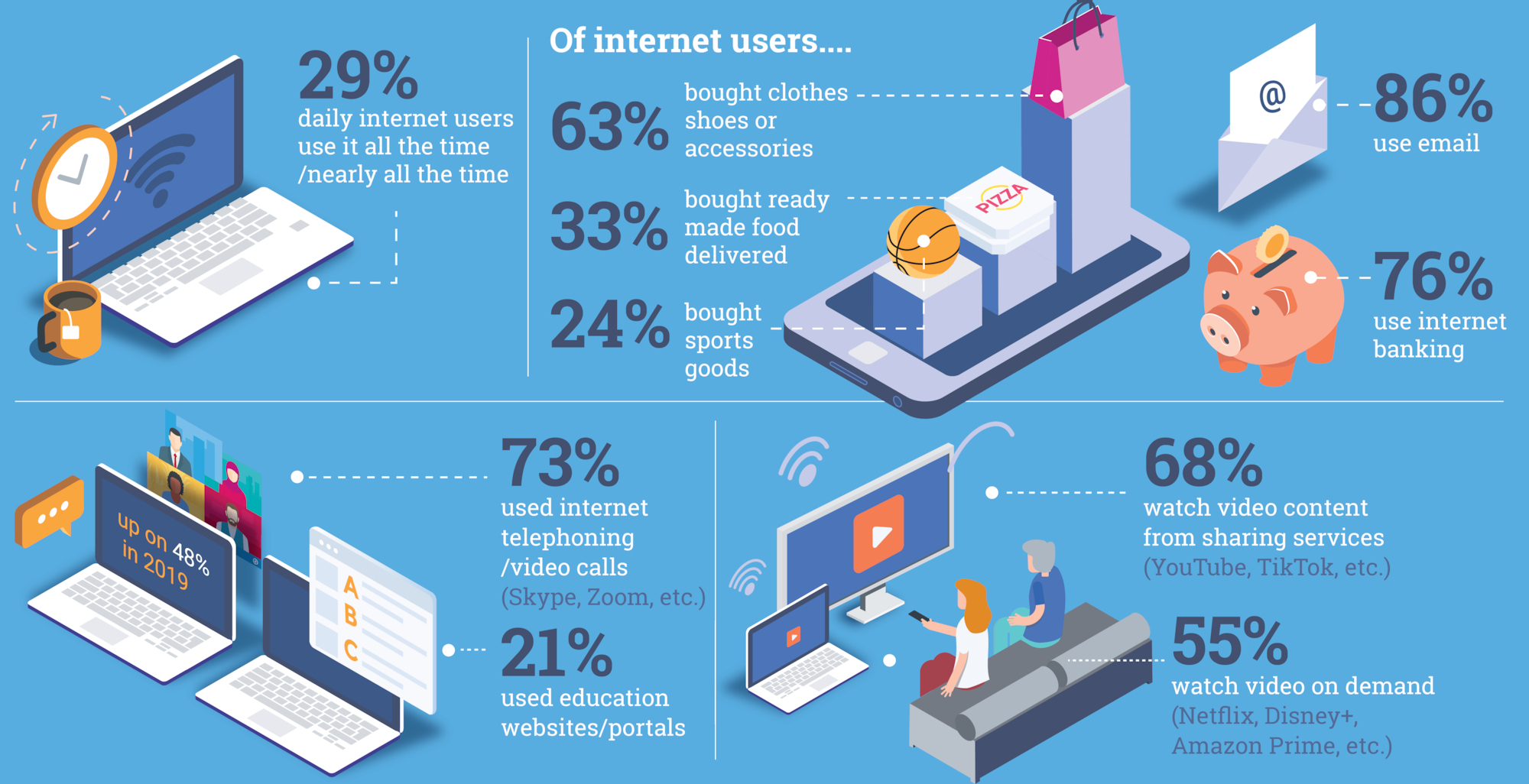 Surge in video conference app use in 2020