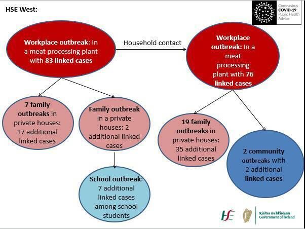 Graphic: Department of Health Graphic: Department of Health