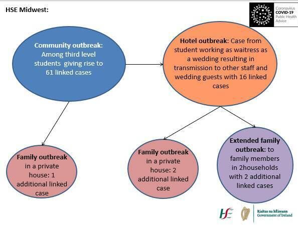 Graphic: Department of Health Graphic: Department of Health