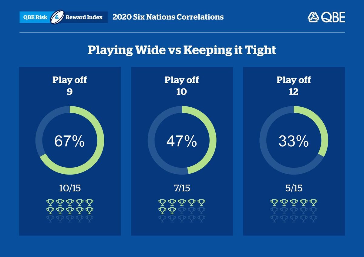 QBE R&R Index - Wide vs Tight QBE R&R Index - Wide vs Tight