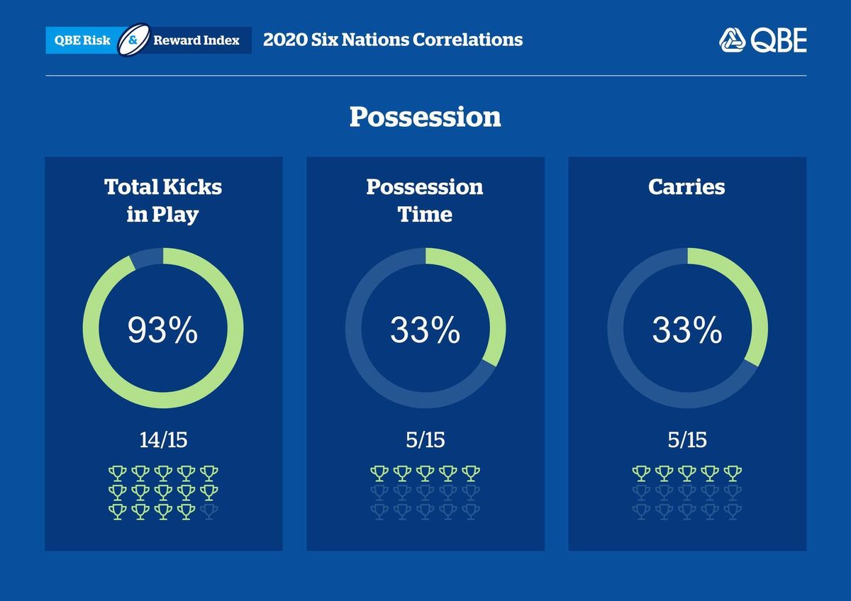QBE R&R Index - Possession QBE R&R Index - Possession