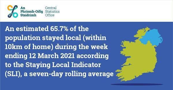 Picture: Central Statistics Office