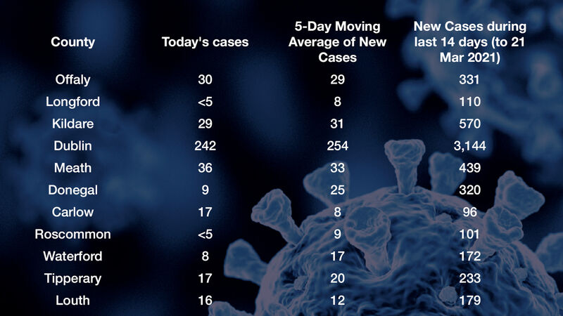 ‘Green zones’ or regional restrictions could provide path out of pandemic ‘Green zones’ or regional restrictions could provide path out of pandemic