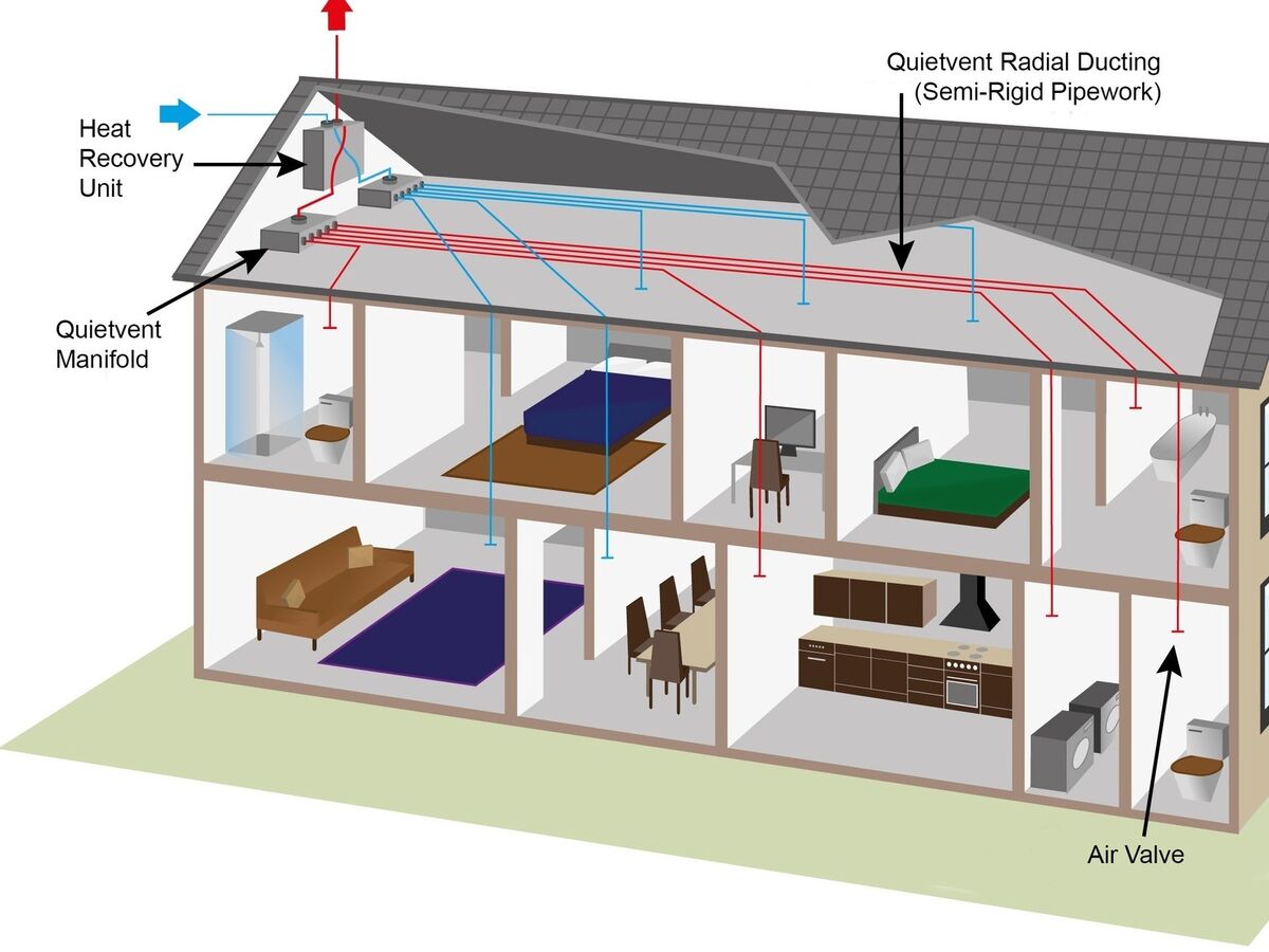 Covid puts the focus on air quality in our homes