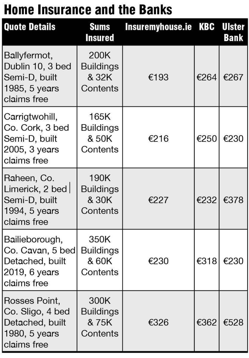 *All quotes include accidental damage and are owner occupied *All quotes include accidental damage and are owner occupied