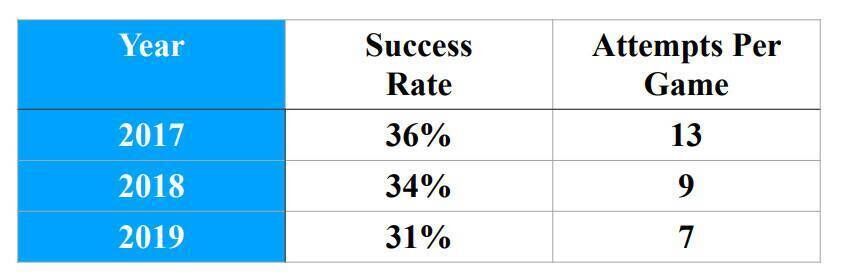 Stats by Sean Flynn 