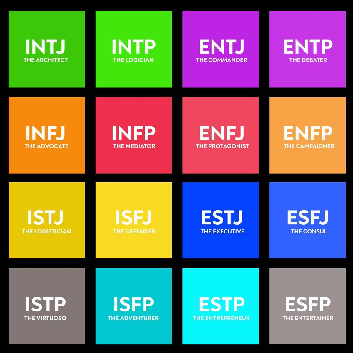 The sixteen personalities posited by Myers-Briggs