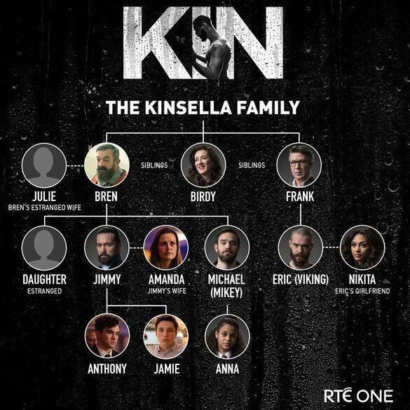 The Kinsella family tree on Kin. 